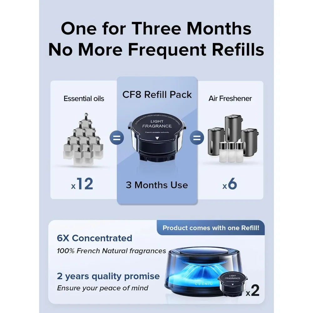 Smart Car Air Freshener Auto On Off Adjustable