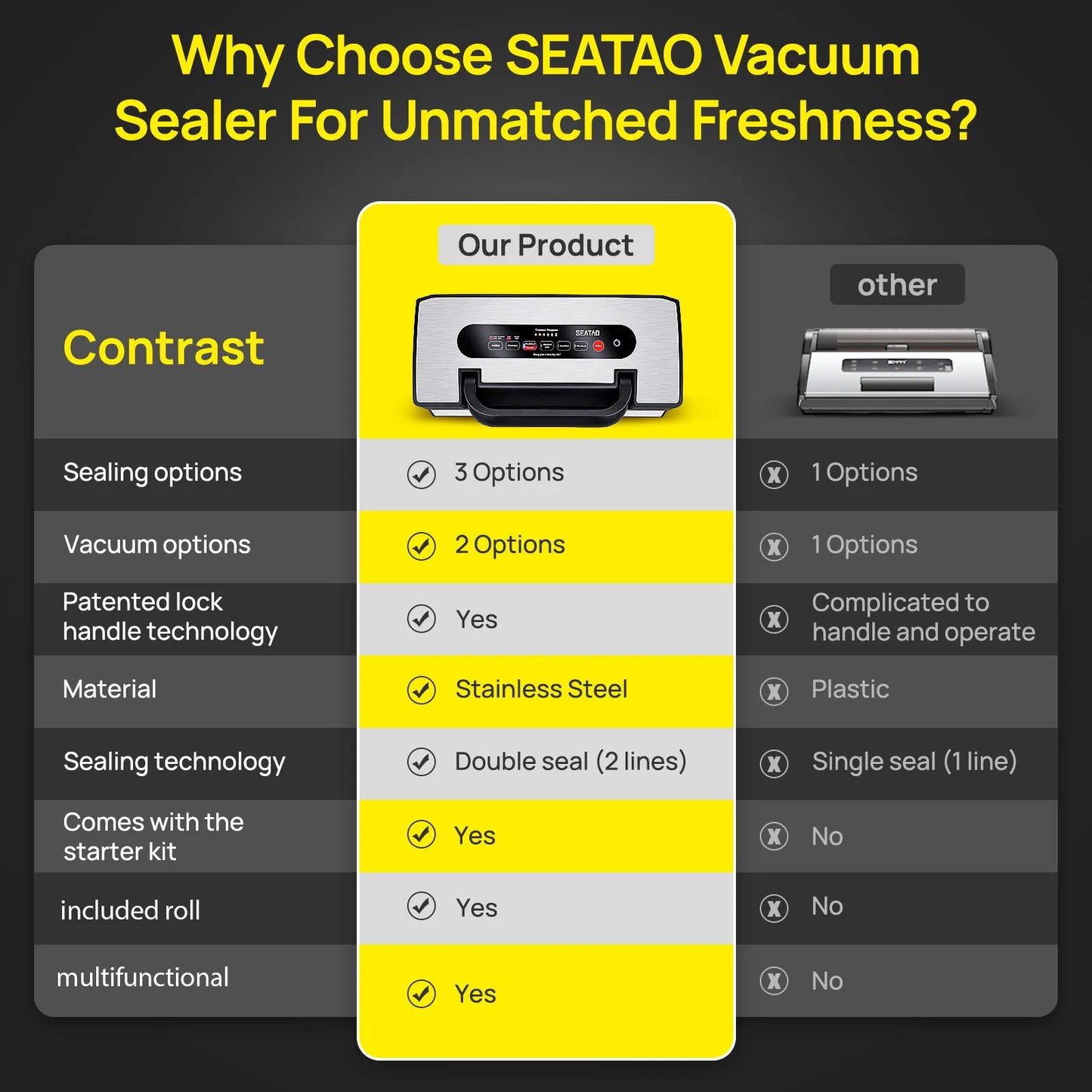 Seatao VH5188 Vacuum Sealer With Built-In Cutter
