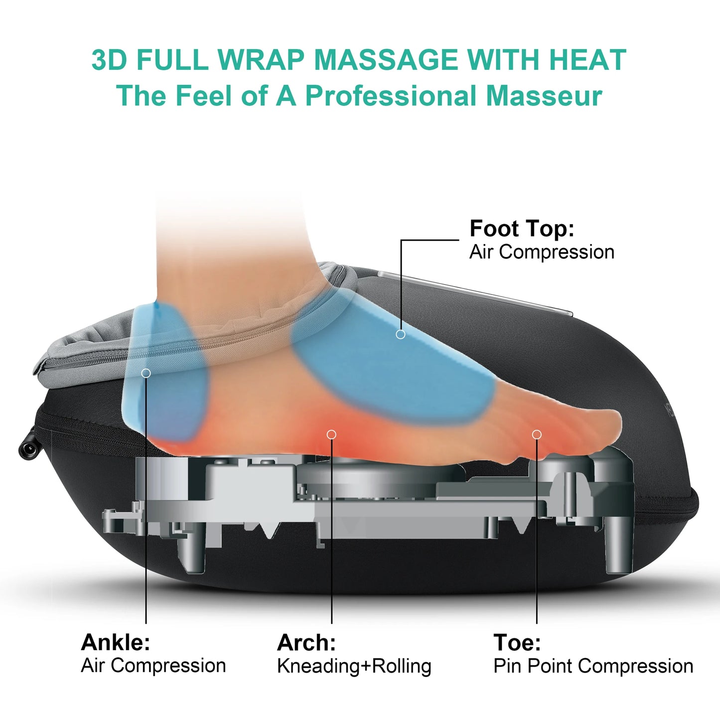 Medcursor Shiatsu Foot Massager With Heat Rollers