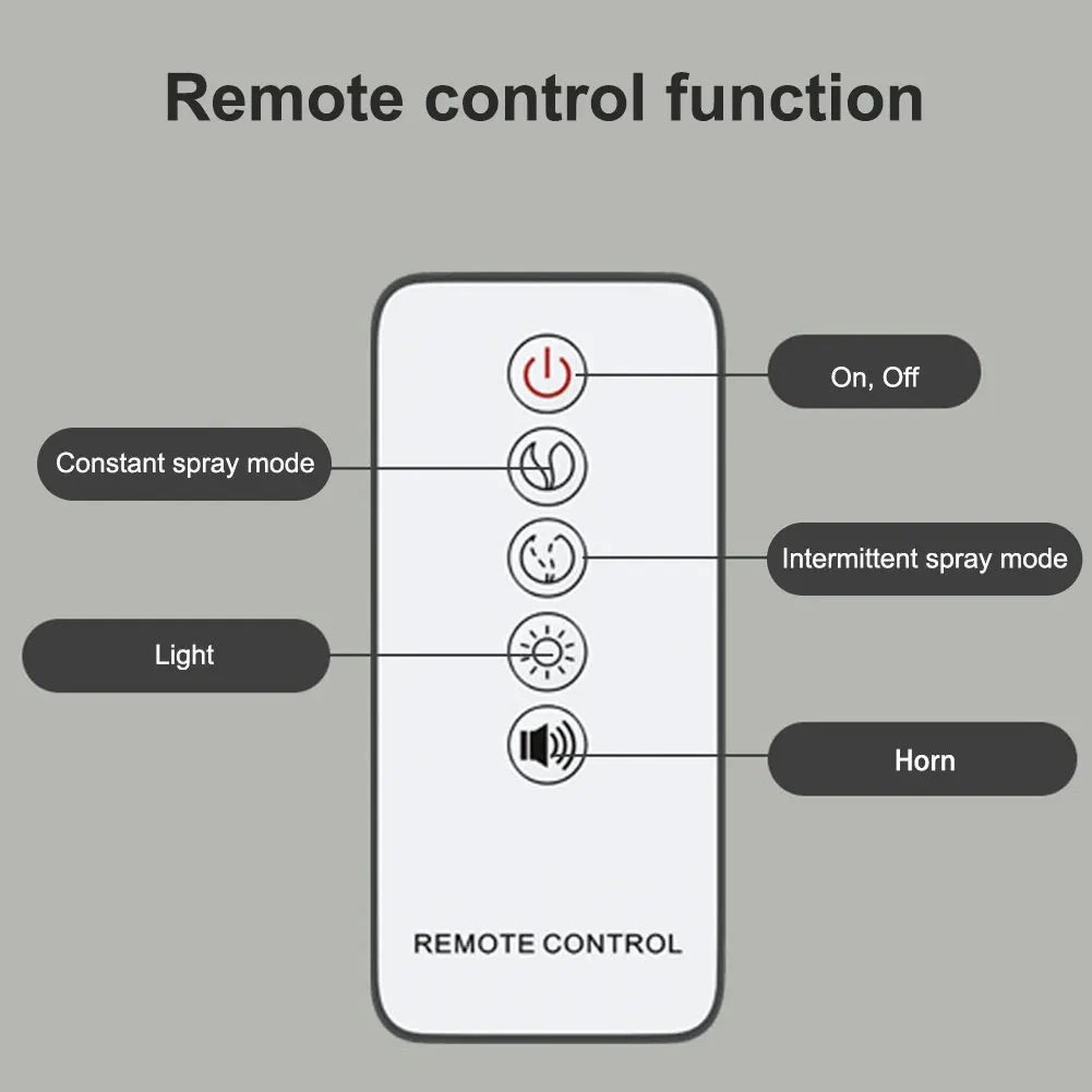 VODOOL Mini Train Humidifier with Remote