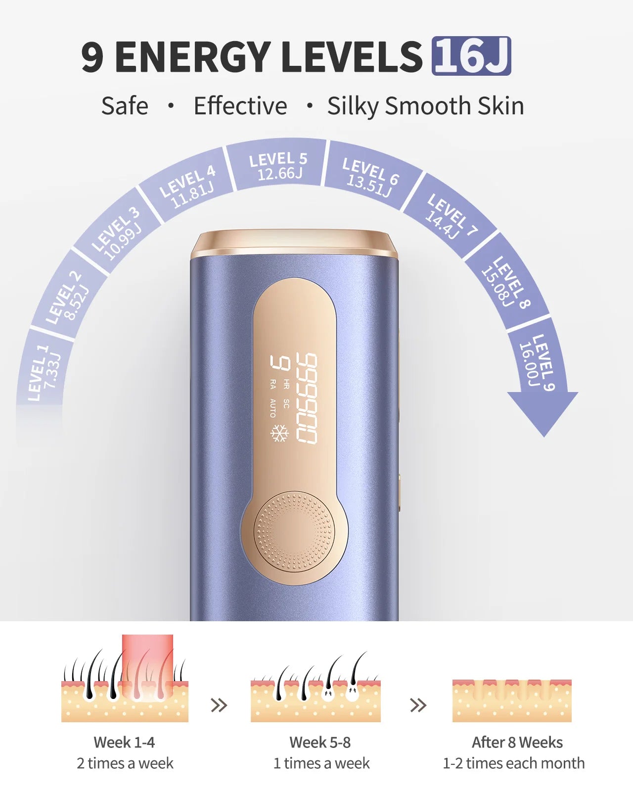 Totmizby IPL Laser Epilator Hair Remover